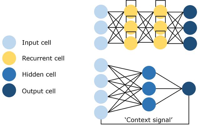 可视化解释11种基本神经网络架构