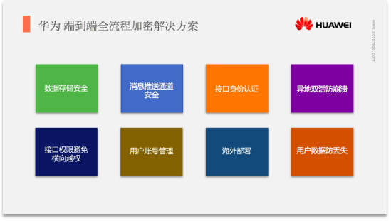 案例：环信助力运营商提供全生命周期加密解决方案