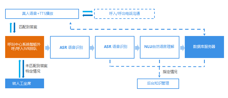 从AI1.0—4.0，环信机器人荣获2018年度智能客服推荐品牌