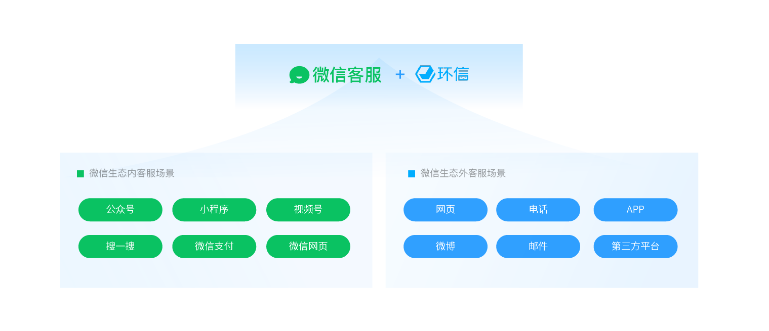 "微信客服"企业部署应对攻略，客户在哪服务就在哪