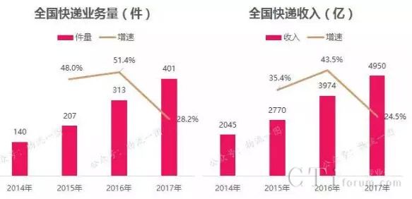 环信首创