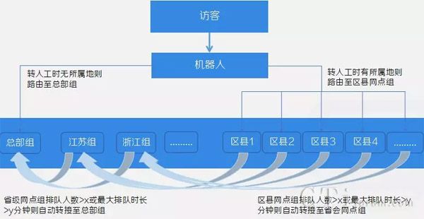 环信首创