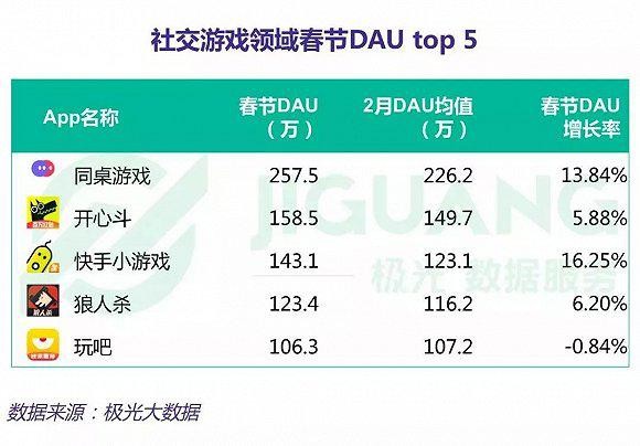 同桌游戏 同桌游戏