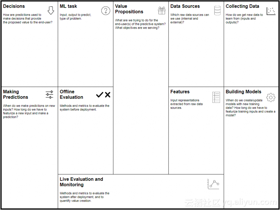 machine_learning_canvas_1024x801 machine_learning_canvas_1024x801