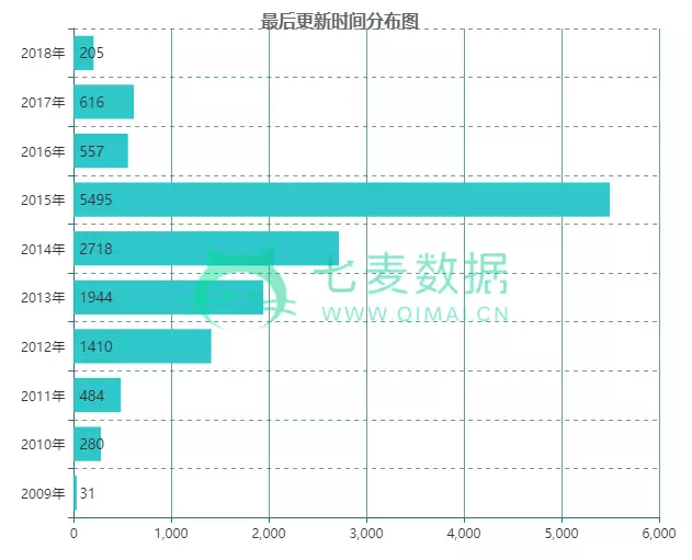 TIM图片20180508112821.png TIM图片20180508112821.png
