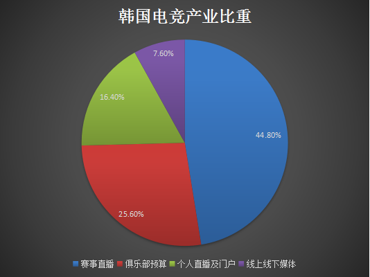 RNG夺冠背后,中国电竞的荣辱兴衰史 RNG夺冠背后,中国电竞的荣辱兴衰史