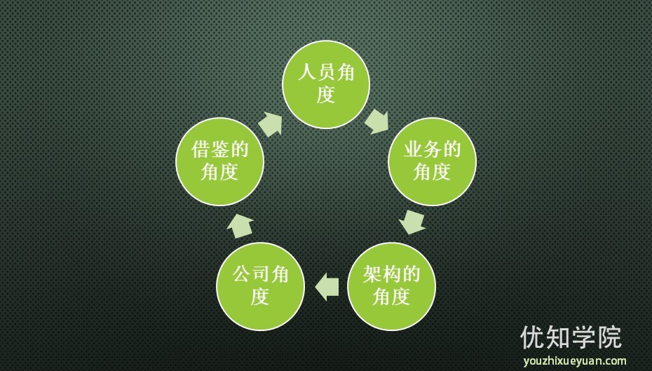 淘宝发展历程最具决定性的一次技术架构演变 淘宝发展历程最具决定性的一次技术架构演变