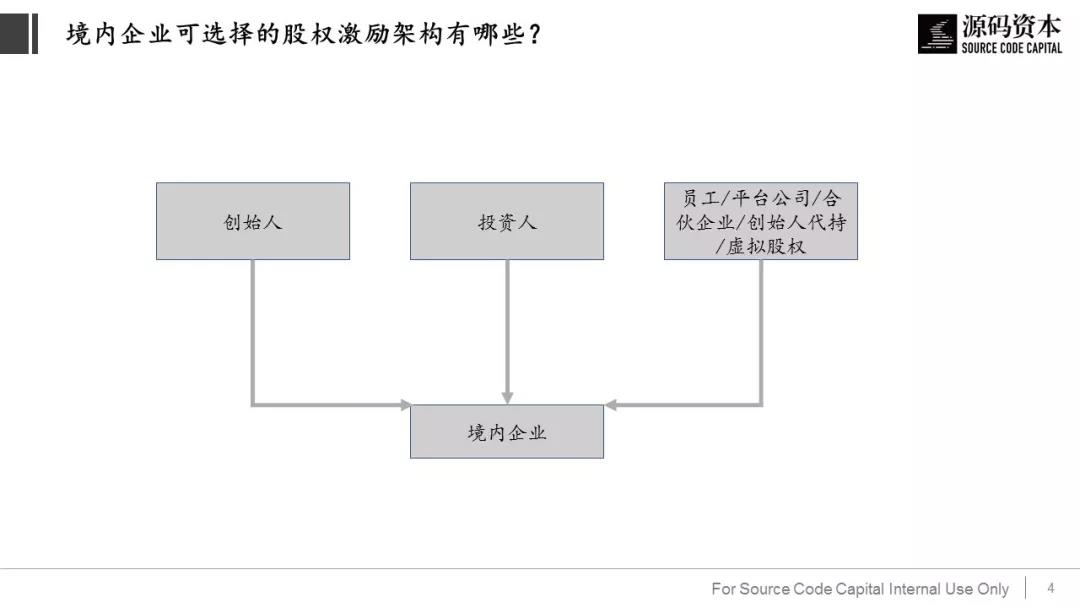 境内及境外企业(VIE)股权激励时要避免踩到哪些上市的雷? 境内及境外企业(VIE)股权激励时要避免踩到哪些上市的雷?