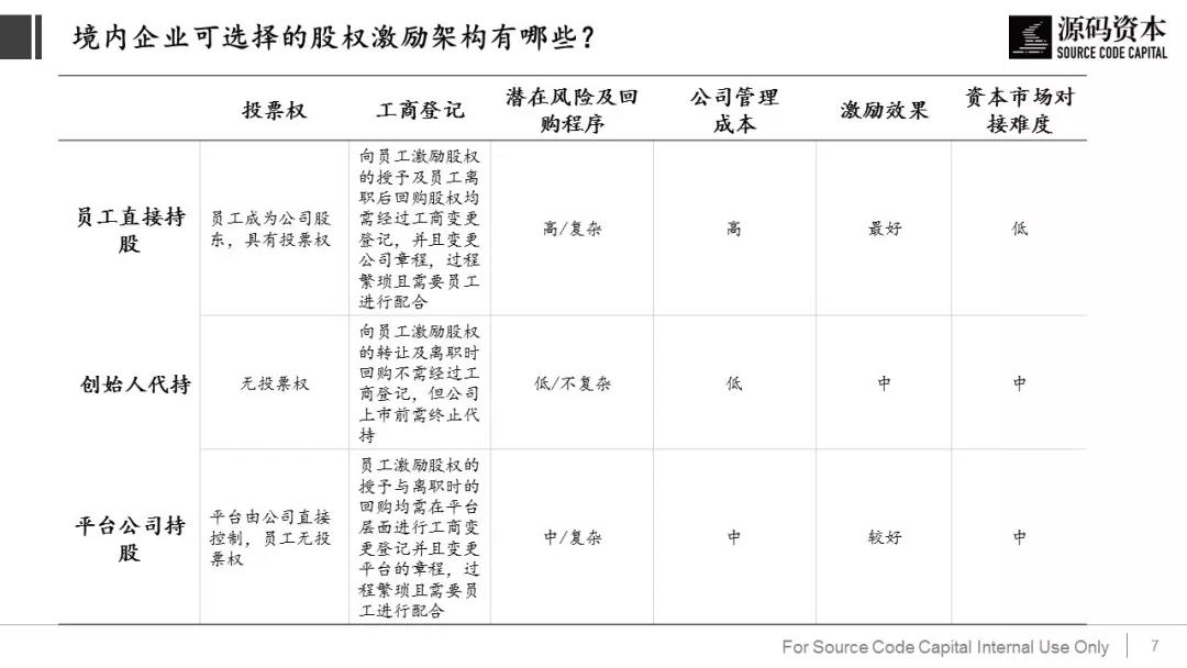 境内及境外企业(VIE)股权激励时要避免踩到哪些上市的雷? 境内及境外企业(VIE)股权激励时要避免踩到哪些上市的雷?