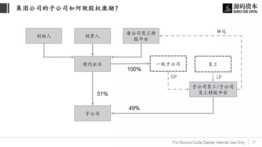 境内及境外企业(VIE)股权激励时要避免踩到哪些上市的雷? 境内及境外企业(VIE)股权激励时要避免踩到哪些上市的雷?