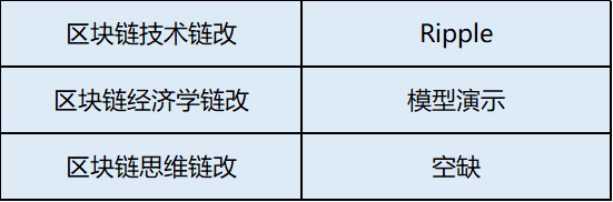 “币改”已死,区块链“链改”到底怎么改? “币改”已死,区块链“链改”到底怎么改?