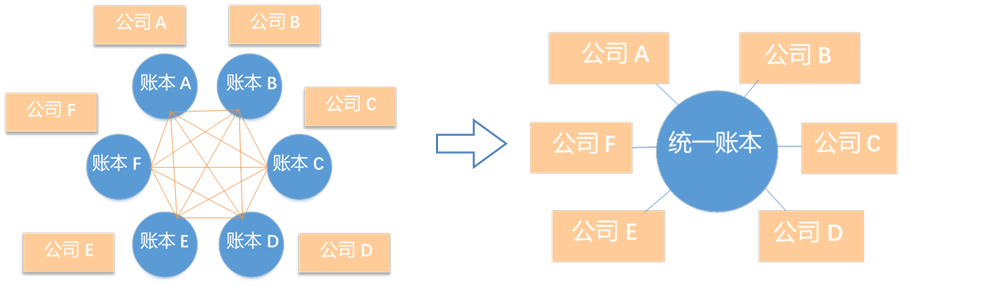 “币改”已死,区块链“链改”到底怎么改? “币改”已死,区块链“链改”到底怎么改?