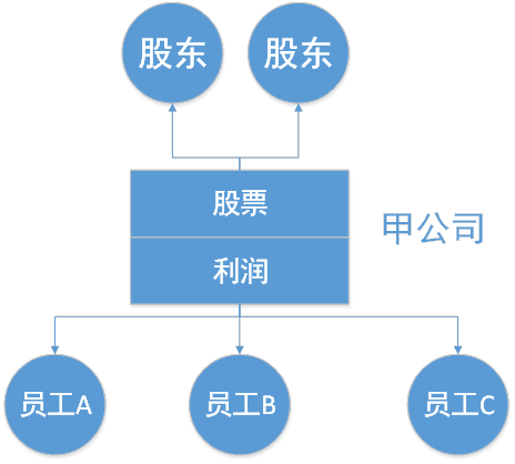 “币改”已死,区块链“链改”到底怎么改? “币改”已死,区块链“链改”到底怎么改?
