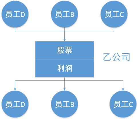 “币改”已死,区块链“链改”到底怎么改? “币改”已死,区块链“链改”到底怎么改?