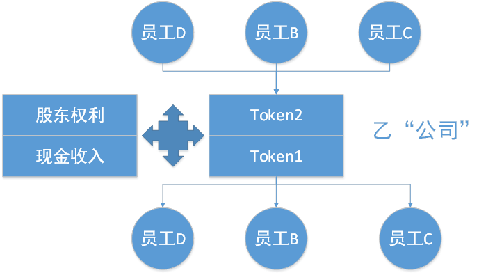 “币改”已死,区块链“链改”到底怎么改? “币改”已死,区块链“链改”到底怎么改?