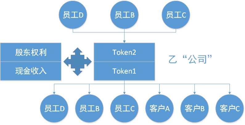 “币改”已死,区块链“链改”到底怎么改? “币改”已死,区块链“链改”到底怎么改?