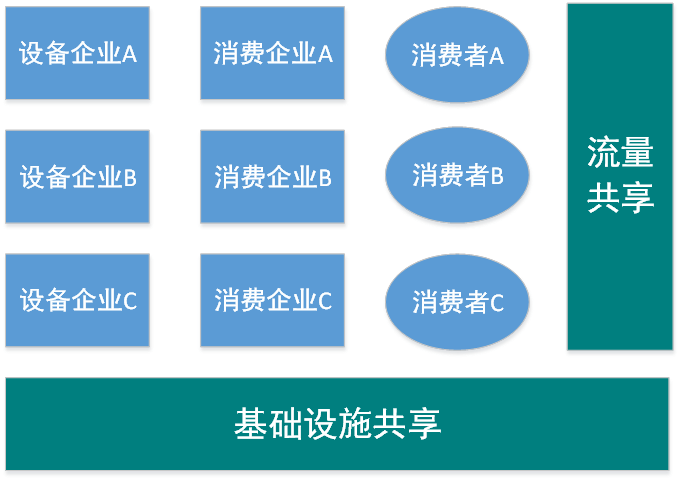 “币改”已死,区块链“链改”到底怎么改? “币改”已死,区块链“链改”到底怎么改?