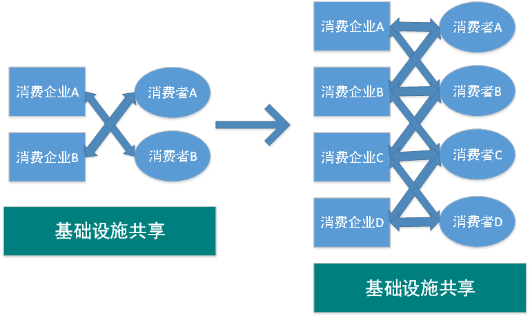 “币改”已死,区块链“链改”到底怎么改? “币改”已死,区块链“链改”到底怎么改?
