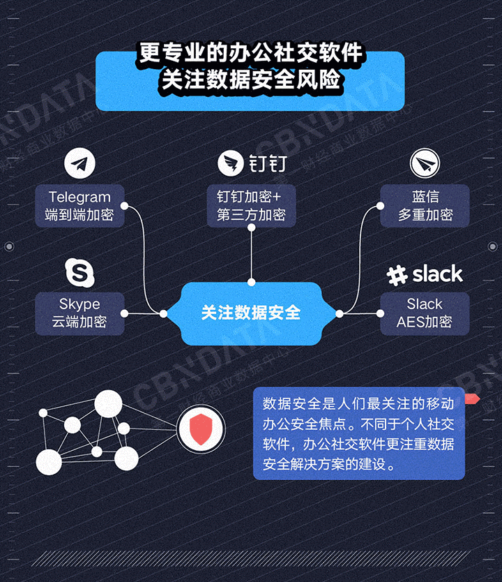 一财报告:个人社交软件不适合用来办公