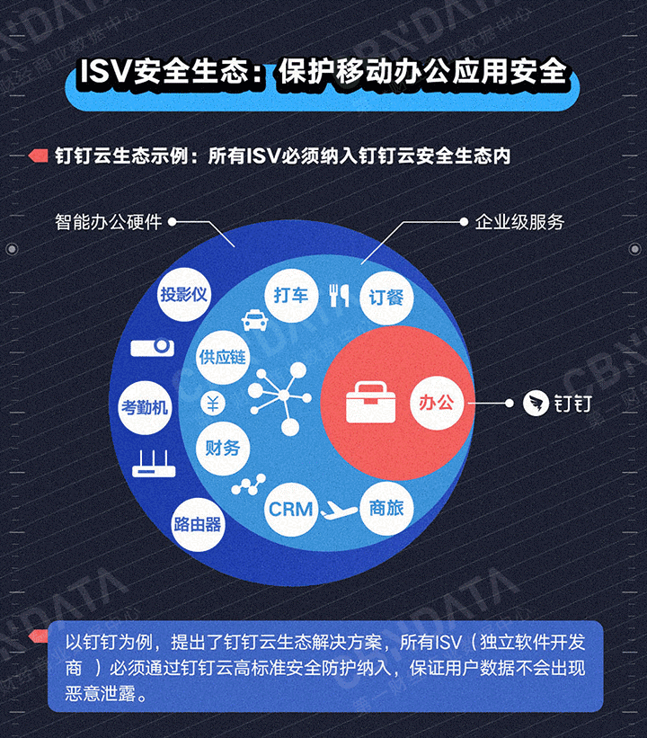 一财报告:个人社交软件不适合用来办公