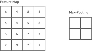 10 10