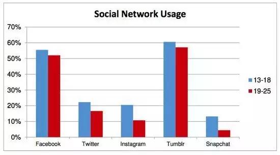 11岁的Tumblr,开启艰难禁黄之路 11岁的Tumblr,开启艰难禁黄之路
