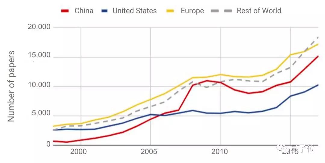 斯坦福全球AI报告:人才需求两年暴增35倍,中国机器人部署量涨500% 斯坦福全球AI报告:人才需求两年暴增35倍,中国机器人部署量涨500%
