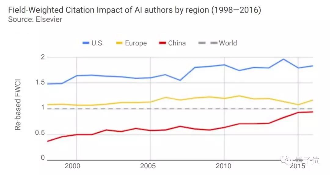 斯坦福全球AI报告:人才需求两年暴增35倍,中国机器人部署量涨500% 斯坦福全球AI报告:人才需求两年暴增35倍,中国机器人部署量涨500%