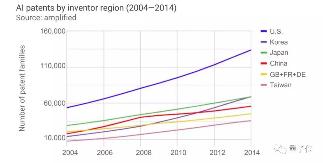 斯坦福全球AI报告:人才需求两年暴增35倍,中国机器人部署量涨500% 斯坦福全球AI报告:人才需求两年暴增35倍,中国机器人部署量涨500%