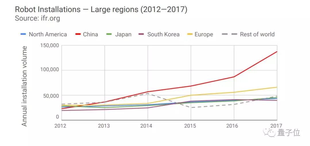 斯坦福全球AI报告:人才需求两年暴增35倍,中国机器人部署量涨500% 斯坦福全球AI报告:人才需求两年暴增35倍,中国机器人部署量涨500%