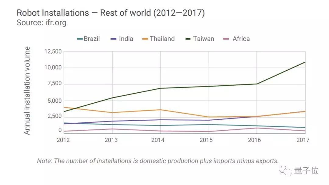 斯坦福全球AI报告:人才需求两年暴增35倍,中国机器人部署量涨500% 斯坦福全球AI报告:人才需求两年暴增35倍,中国机器人部署量涨500%