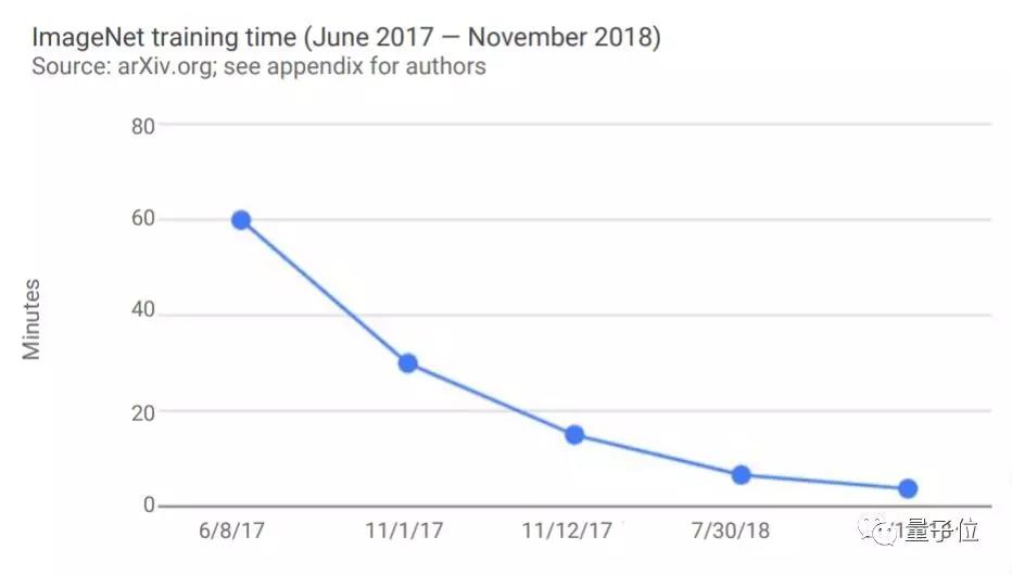 斯坦福全球AI报告:人才需求两年暴增35倍,中国机器人部署量涨500% 斯坦福全球AI报告:人才需求两年暴增35倍,中国机器人部署量涨500%