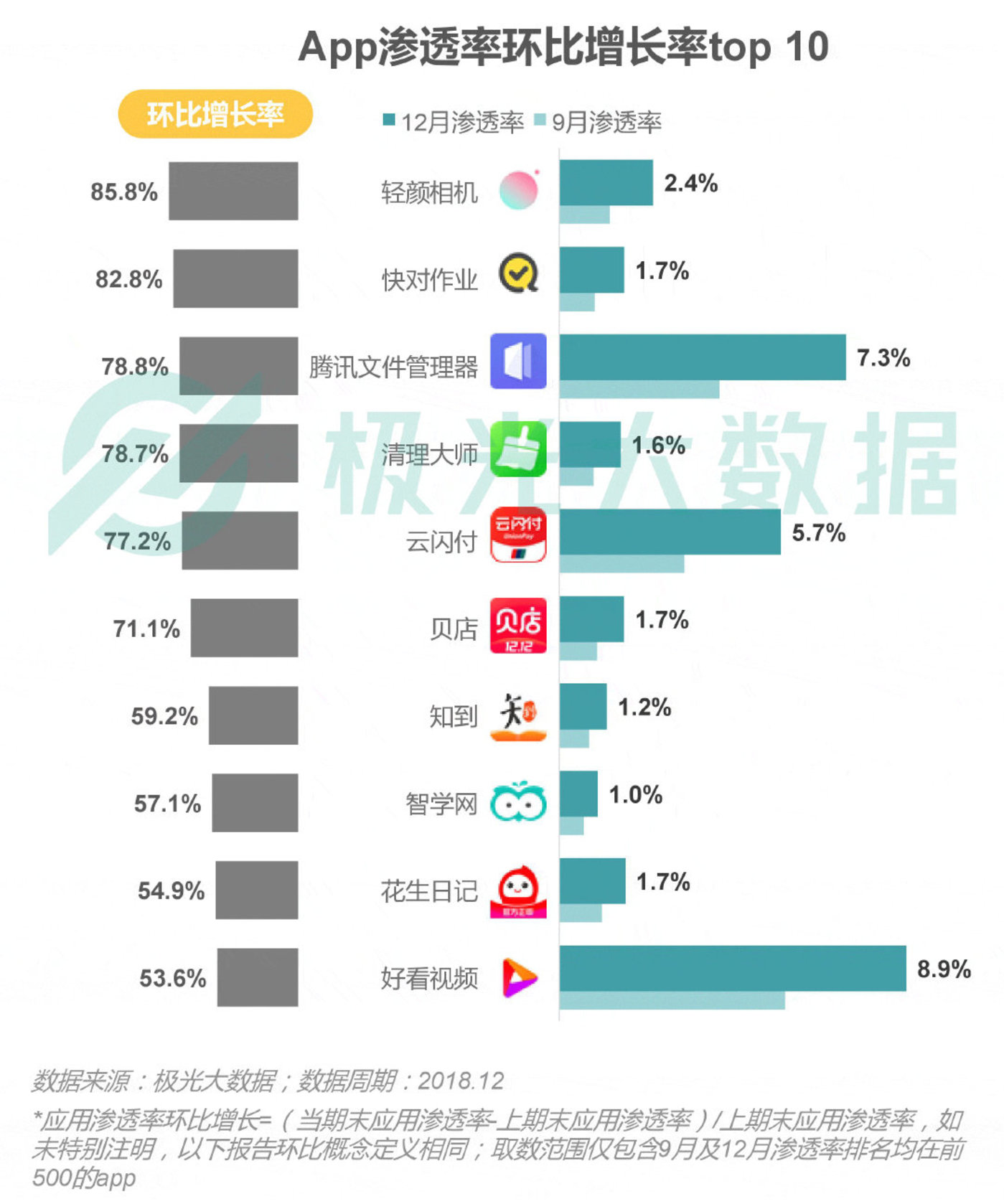 2018移动互联网行业研究报告:社交领域App态势稳固,综合商城风云变幻 2018移动互联网行业研究报告:社交领域App态势稳固,综合商城风云变幻