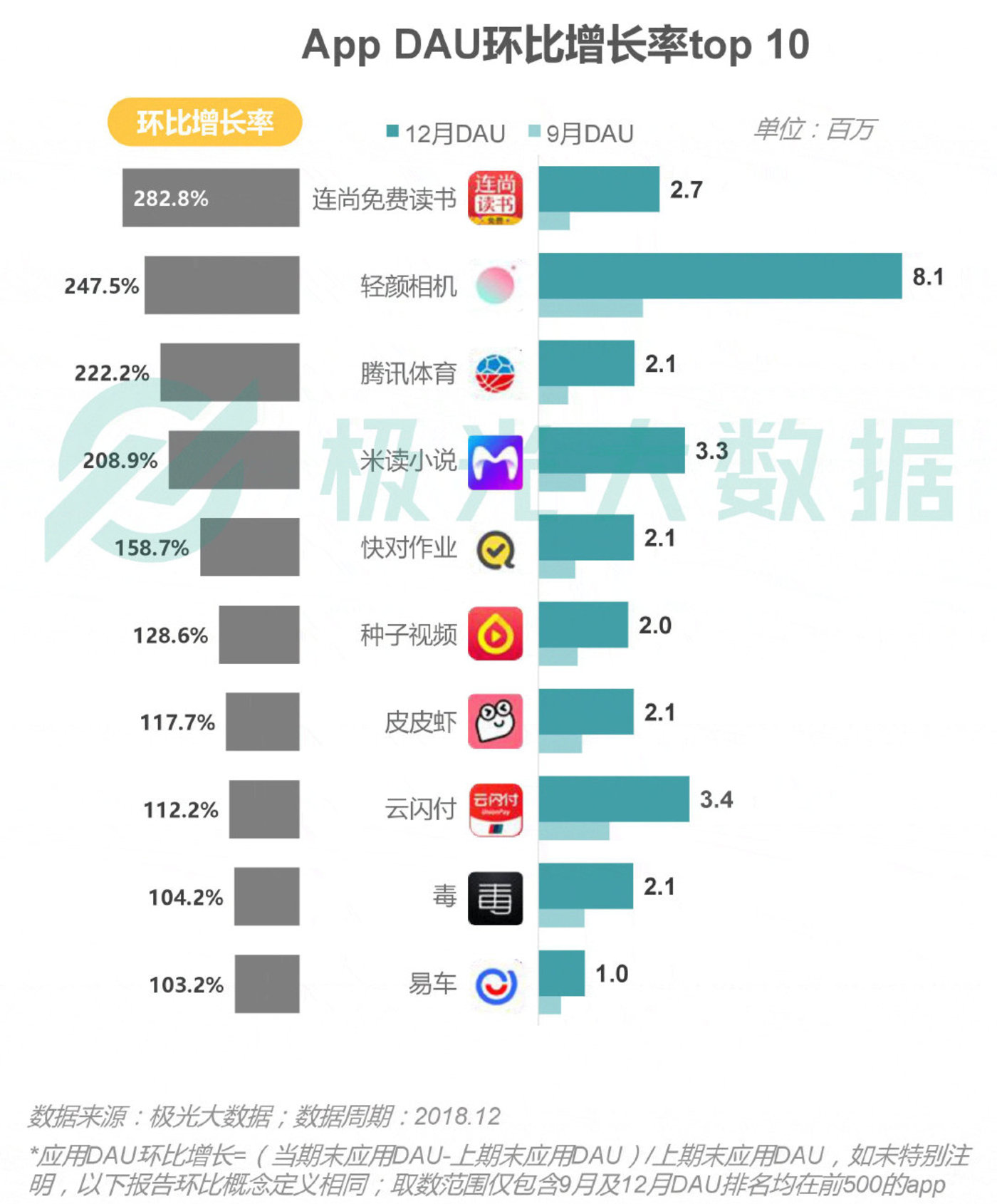 2018移动互联网行业研究报告:社交领域App态势稳固,综合商城风云变幻 2018移动互联网行业研究报告:社交领域App态势稳固,综合商城风云变幻