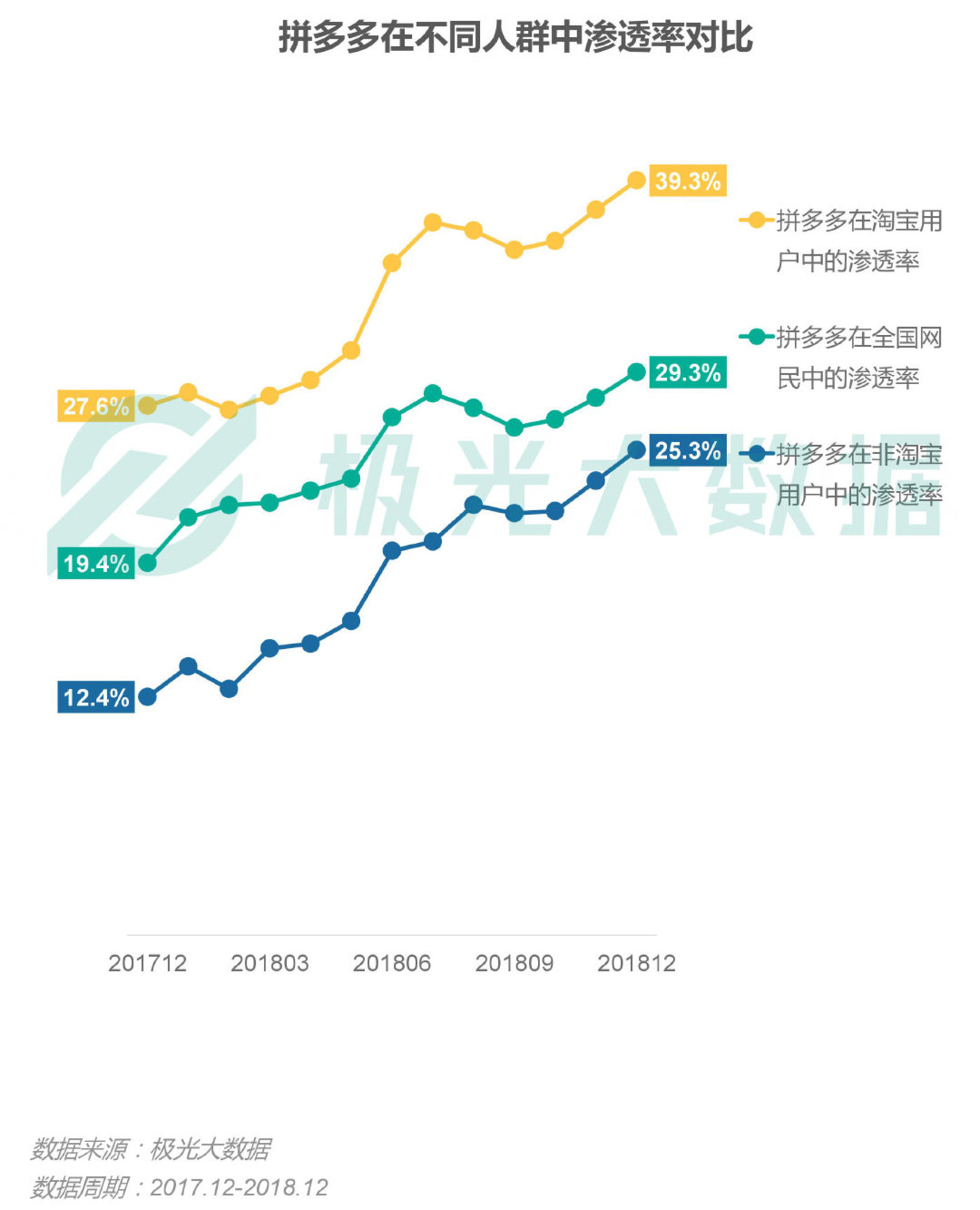 2018移动互联网行业研究报告:社交领域App态势稳固,综合商城风云变幻 2018移动互联网行业研究报告:社交领域App态势稳固,综合商城风云变幻