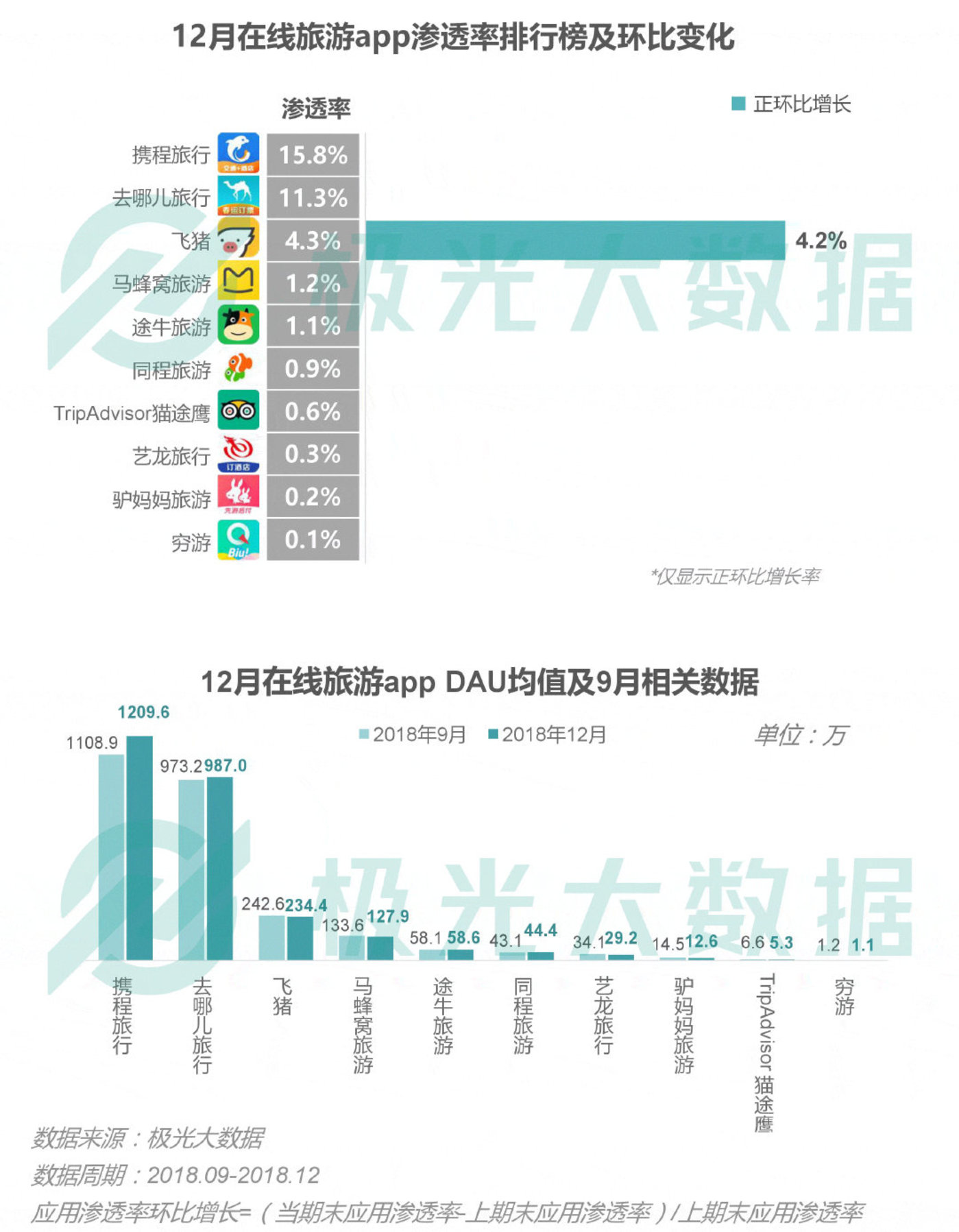2018移动互联网行业研究报告:社交领域App态势稳固,综合商城风云变幻 2018移动互联网行业研究报告:社交领域App态势稳固,综合商城风云变幻