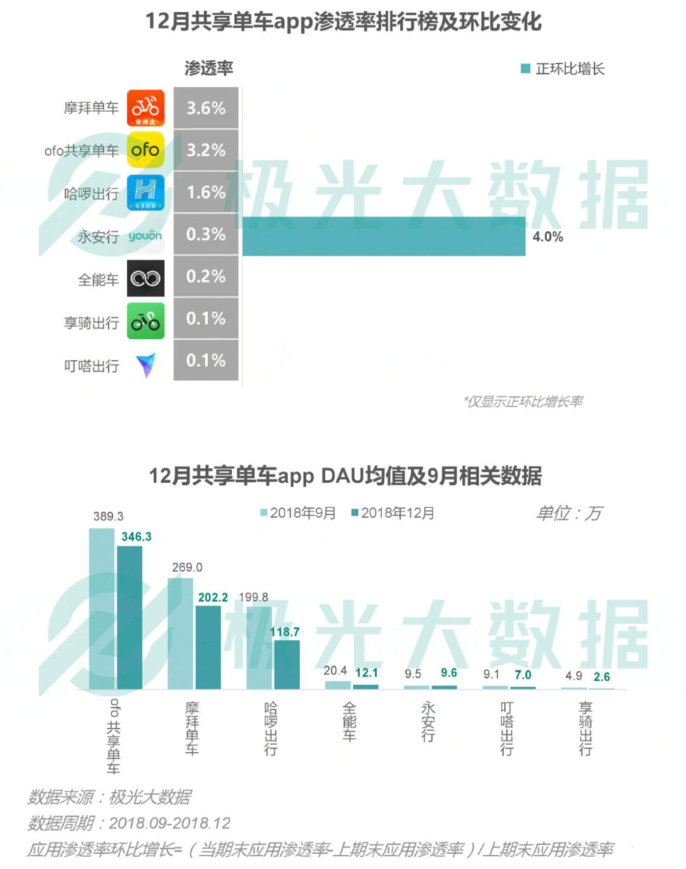 2018移动互联网行业研究报告:社交领域App态势稳固,综合商城风云变幻 2018移动互联网行业研究报告:社交领域App态势稳固,综合商城风云变幻