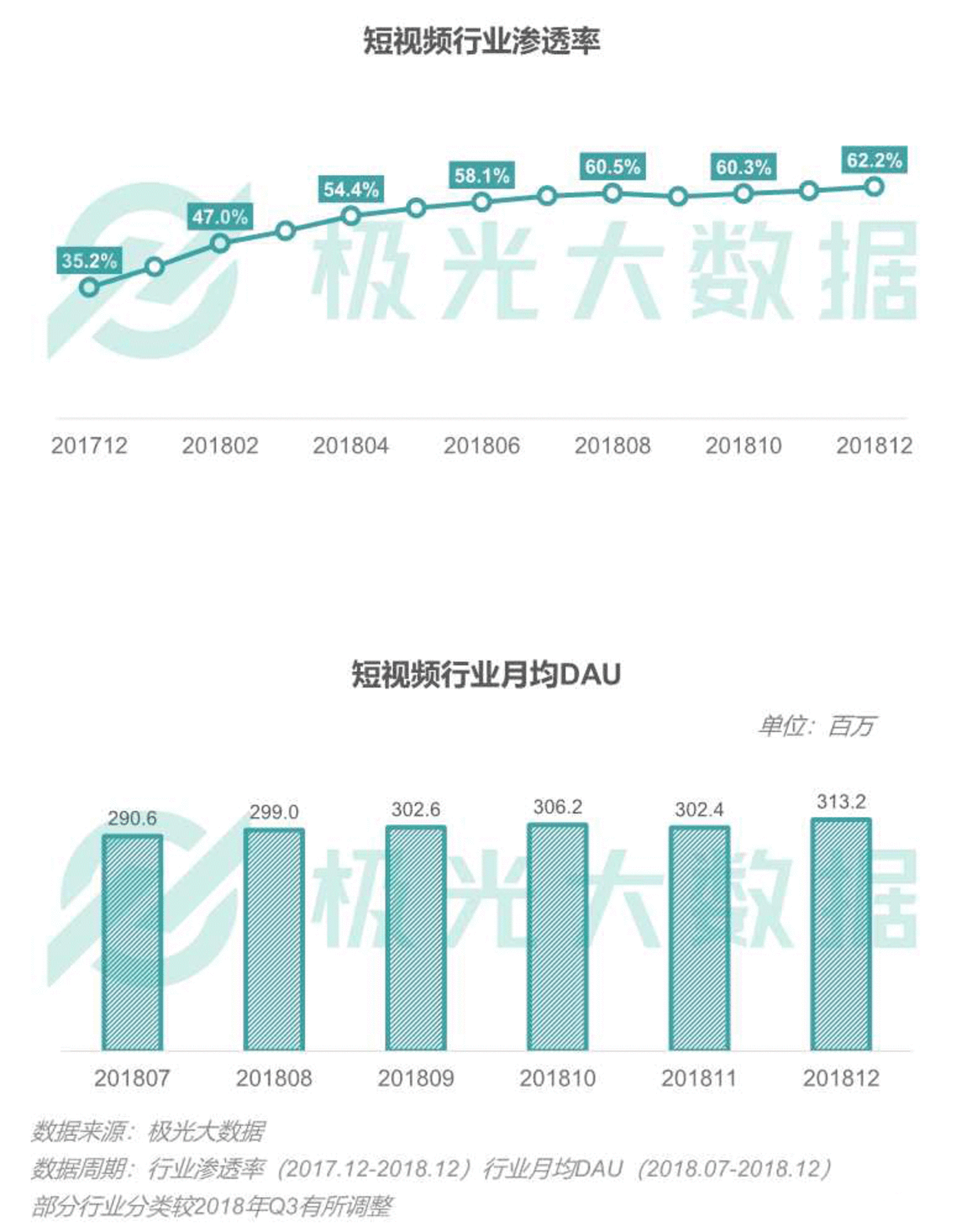 2018移动互联网行业研究报告:社交领域App态势稳固,综合商城风云变幻 2018移动互联网行业研究报告:社交领域App态势稳固,综合商城风云变幻