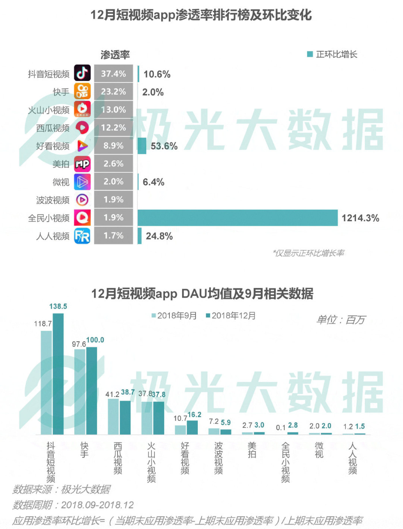 2018移动互联网行业研究报告:社交领域App态势稳固,综合商城风云变幻 2018移动互联网行业研究报告:社交领域App态势稳固,综合商城风云变幻