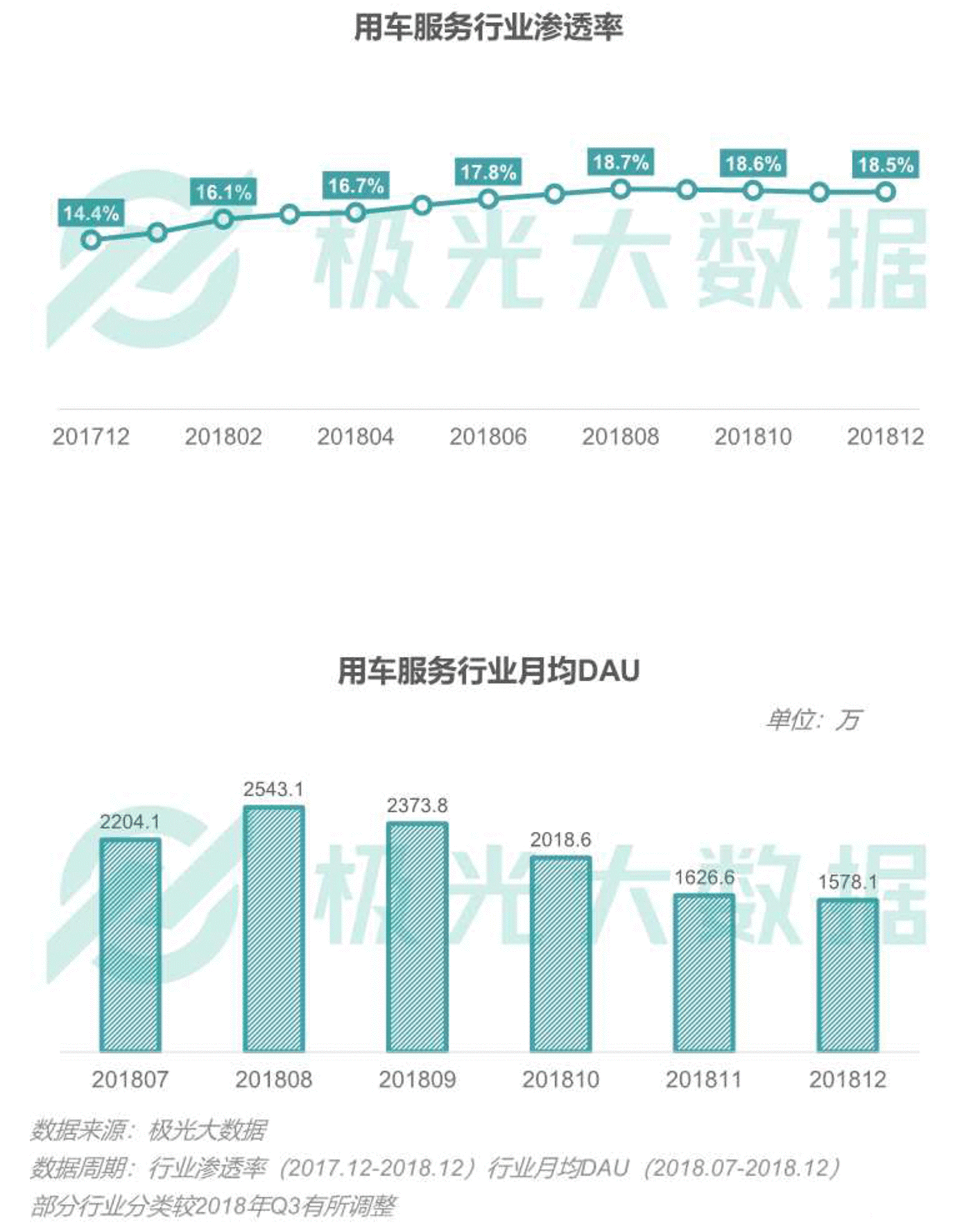 2018移动互联网行业研究报告:社交领域App态势稳固,综合商城风云变幻 2018移动互联网行业研究报告:社交领域App态势稳固,综合商城风云变幻