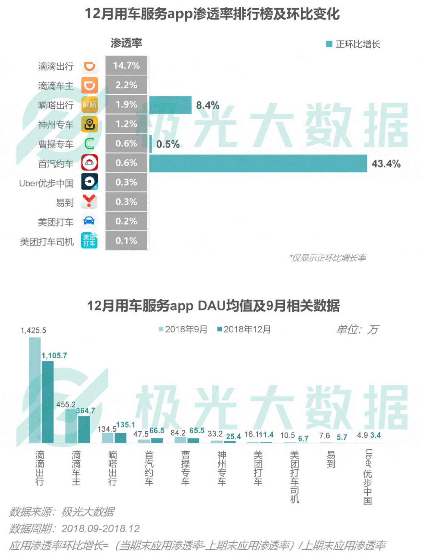 2018移动互联网行业研究报告:社交领域App态势稳固,综合商城风云变幻 2018移动互联网行业研究报告:社交领域App态势稳固,综合商城风云变幻