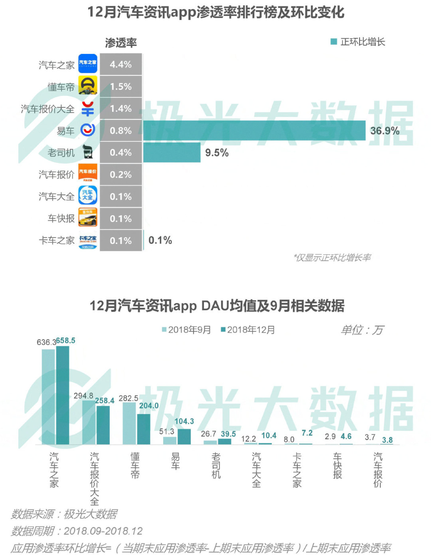 2018移动互联网行业研究报告:社交领域App态势稳固,综合商城风云变幻 2018移动互联网行业研究报告:社交领域App态势稳固,综合商城风云变幻