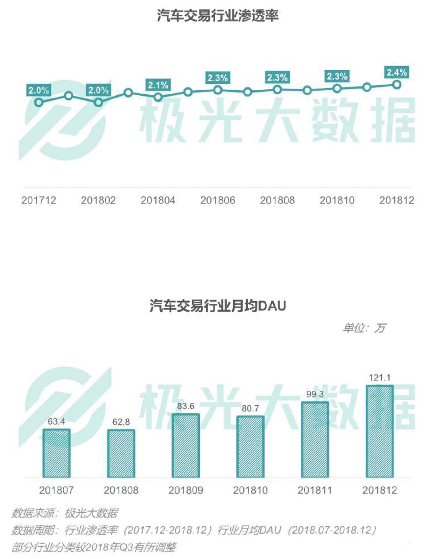 2018移动互联网行业研究报告:社交领域App态势稳固,综合商城风云变幻 2018移动互联网行业研究报告:社交领域App态势稳固,综合商城风云变幻