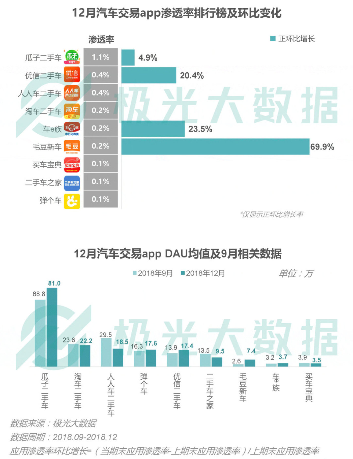 2018移动互联网行业研究报告:社交领域App态势稳固,综合商城风云变幻 2018移动互联网行业研究报告:社交领域App态势稳固,综合商城风云变幻