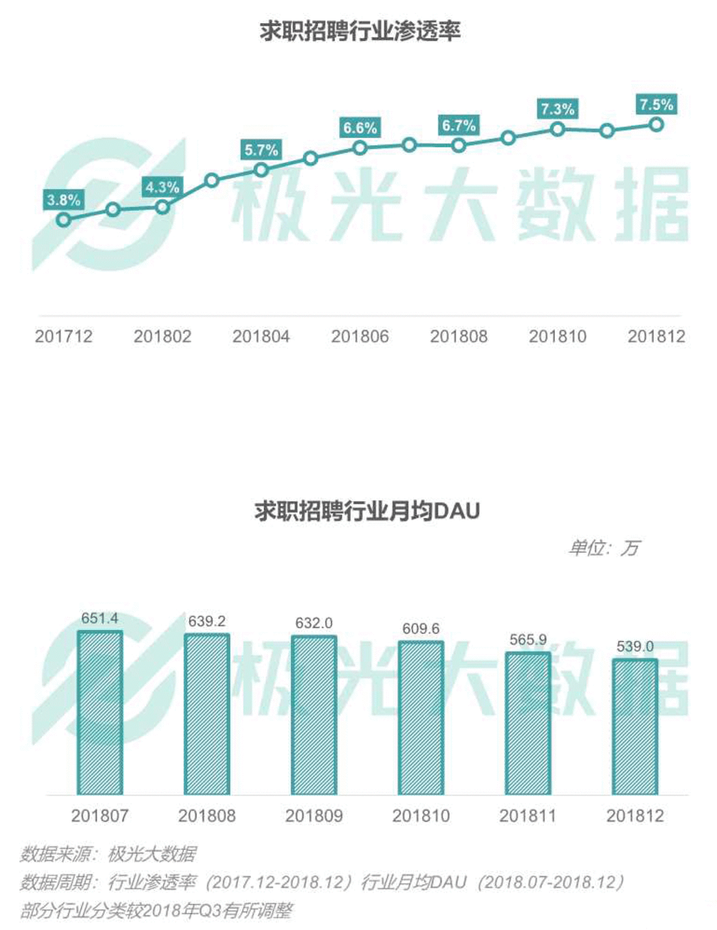 2018移动互联网行业研究报告:社交领域App态势稳固,综合商城风云变幻 2018移动互联网行业研究报告:社交领域App态势稳固,综合商城风云变幻