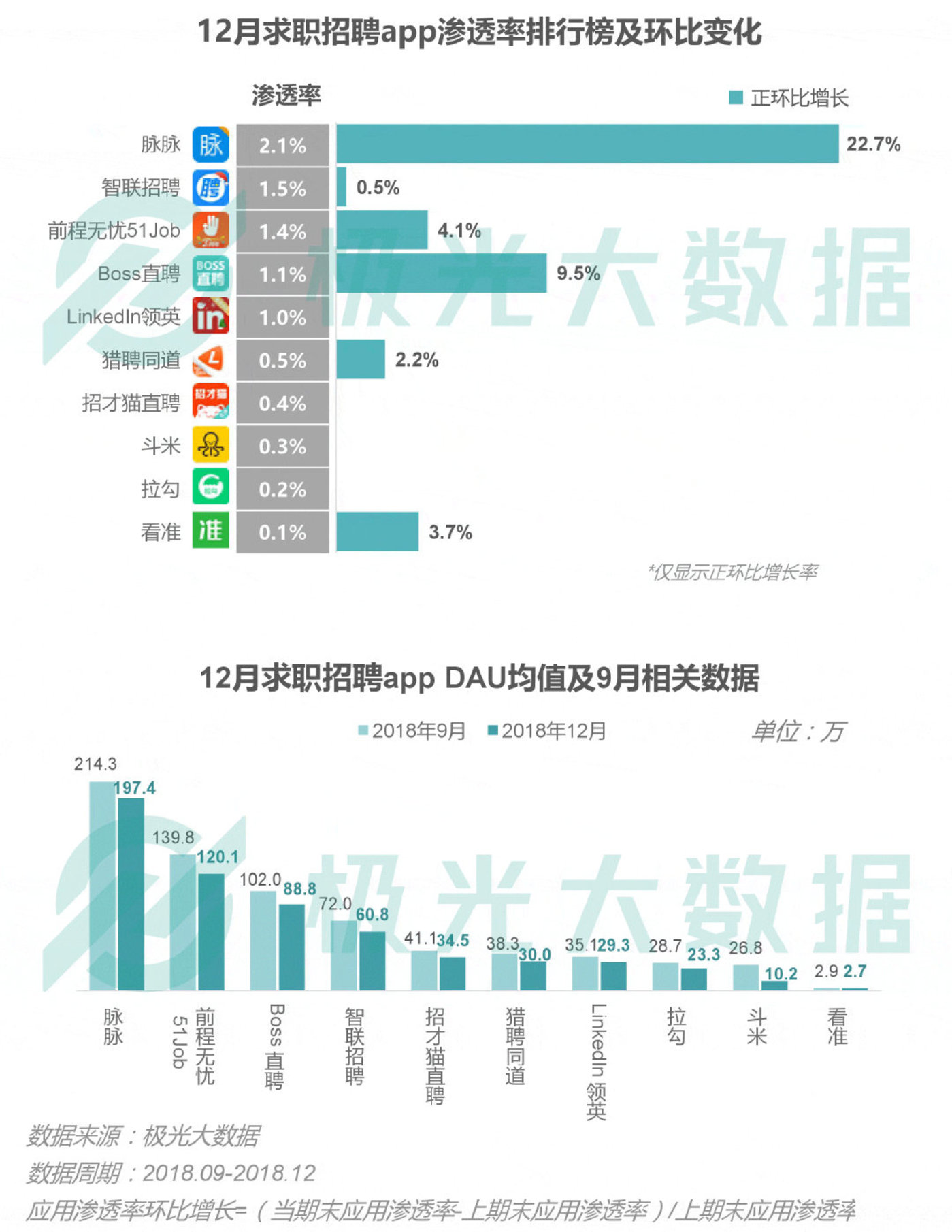 2018移动互联网行业研究报告:社交领域App态势稳固,综合商城风云变幻 2018移动互联网行业研究报告:社交领域App态势稳固,综合商城风云变幻