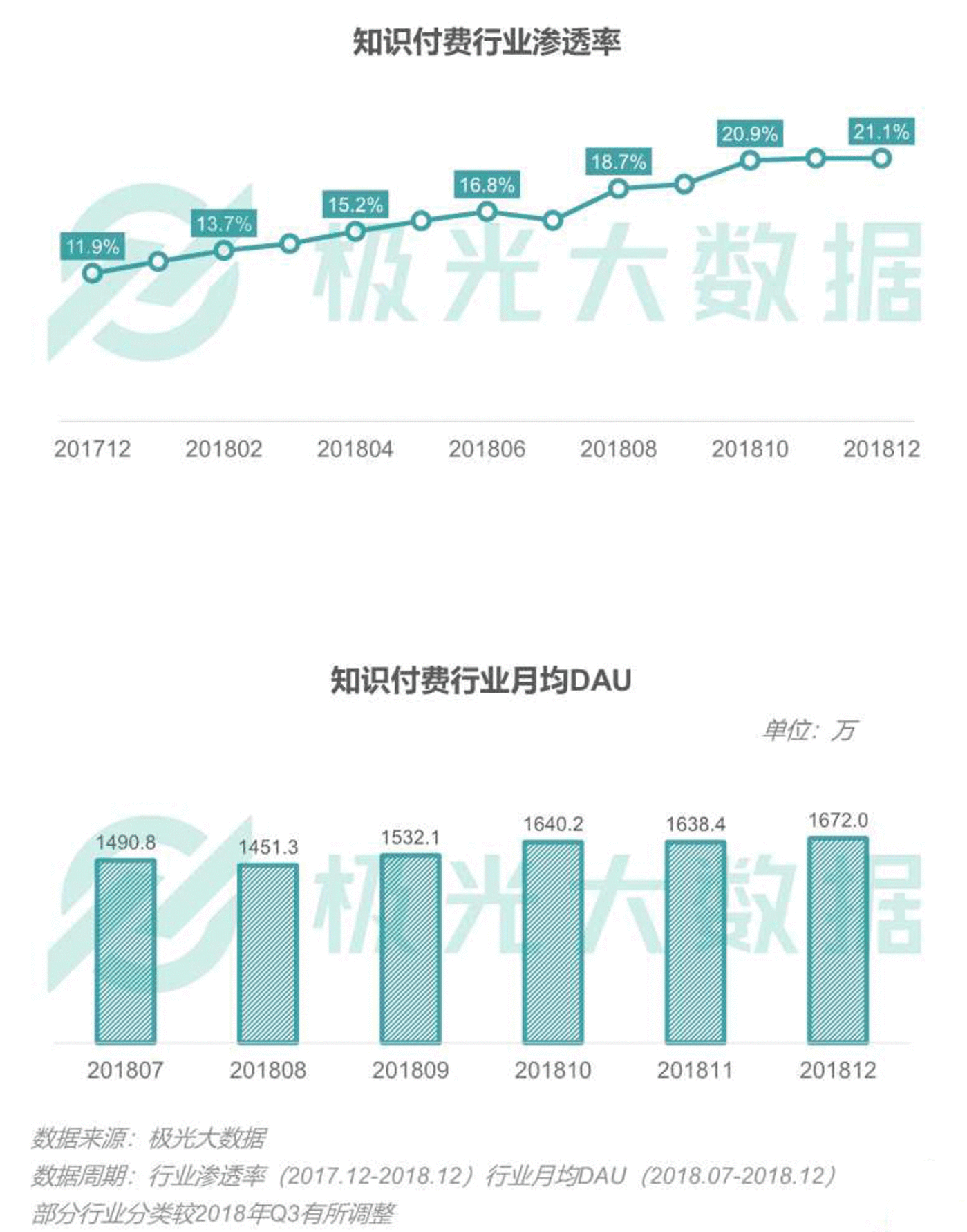 2018移动互联网行业研究报告:社交领域App态势稳固,综合商城风云变幻 2018移动互联网行业研究报告:社交领域App态势稳固,综合商城风云变幻