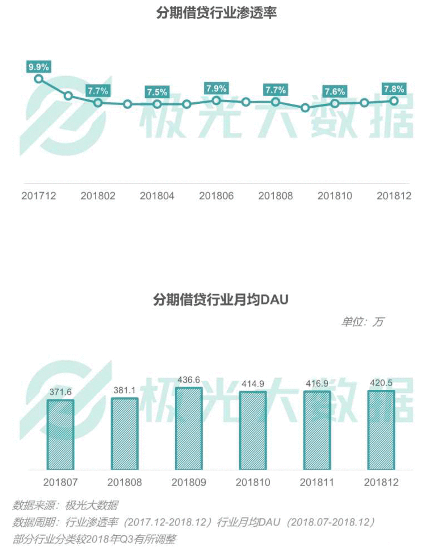 2018移动互联网行业研究报告:社交领域App态势稳固,综合商城风云变幻 2018移动互联网行业研究报告:社交领域App态势稳固,综合商城风云变幻
