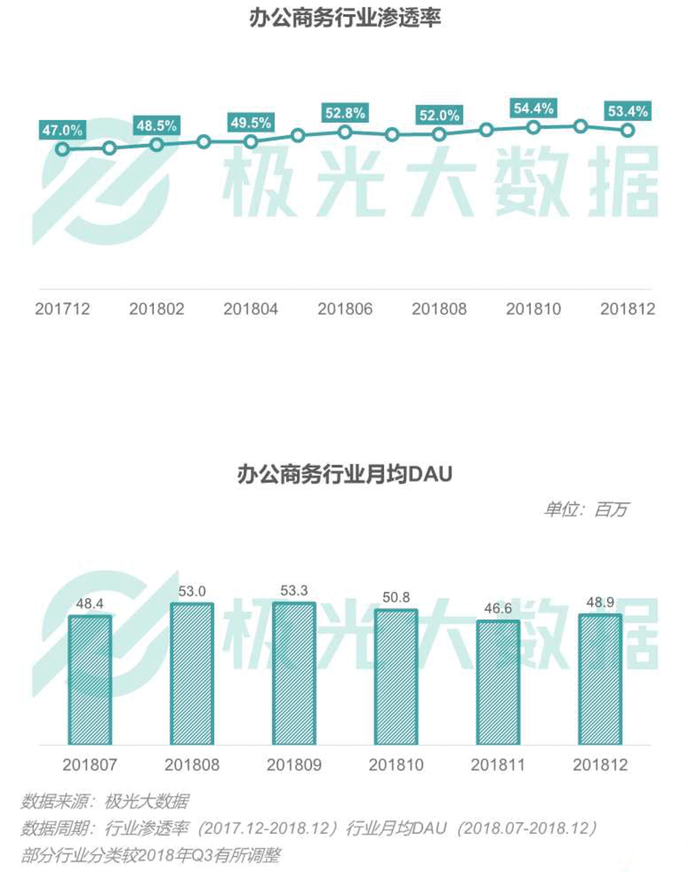 2018移动互联网行业研究报告:社交领域App态势稳固,综合商城风云变幻 2018移动互联网行业研究报告:社交领域App态势稳固,综合商城风云变幻