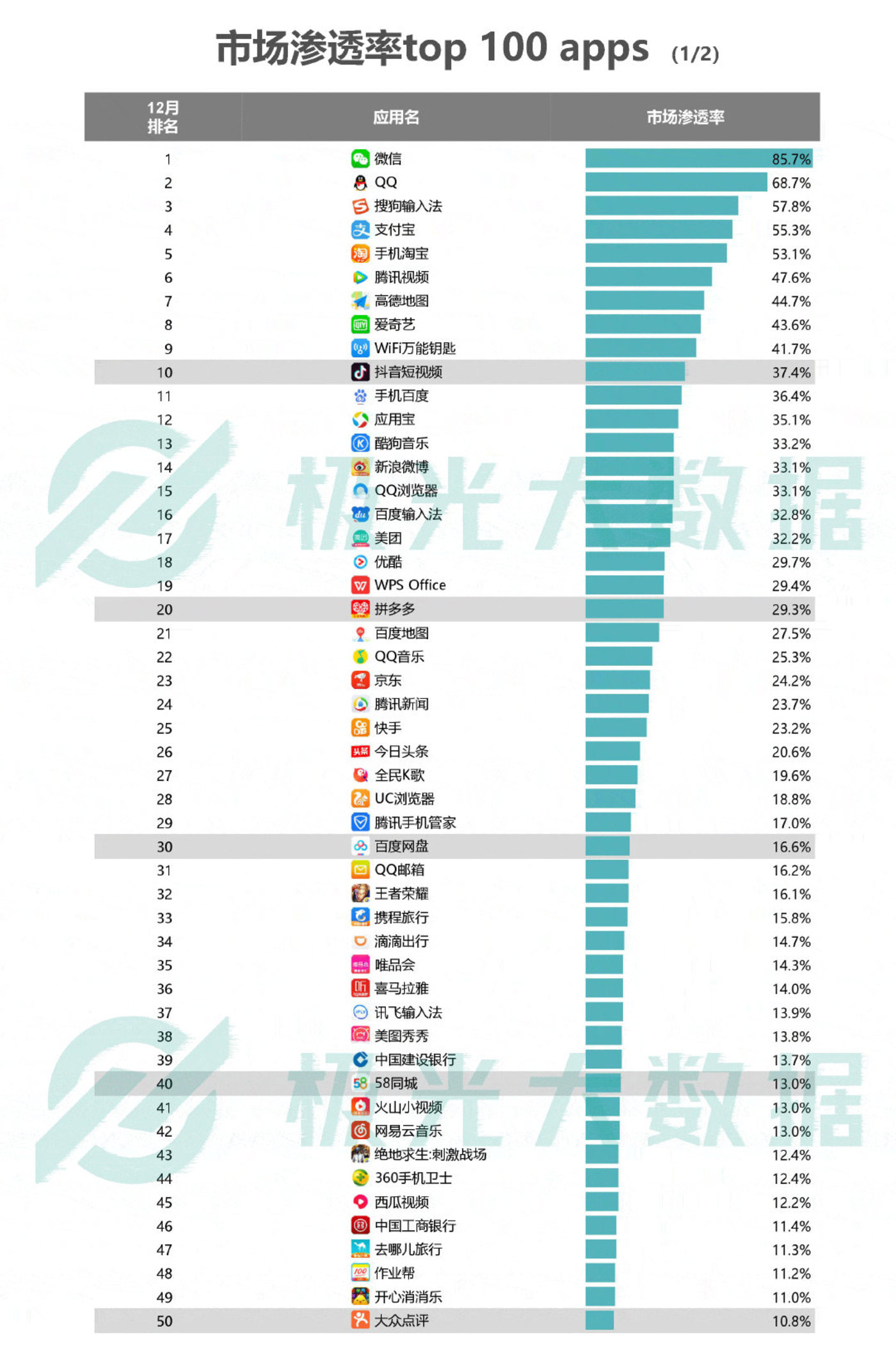 2018移动互联网行业研究报告:社交领域App态势稳固,综合商城风云变幻 2018移动互联网行业研究报告:社交领域App态势稳固,综合商城风云变幻